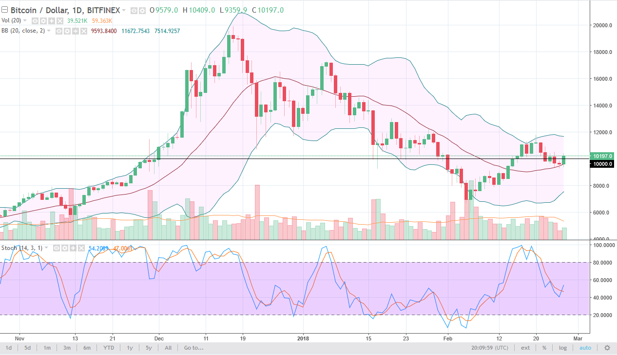 الرسم البياني اليومي للبتكوين مقابل الدولار الأمريكي الرسم البياني اليومي للبتكوين مقابل الدولار الأمريكي